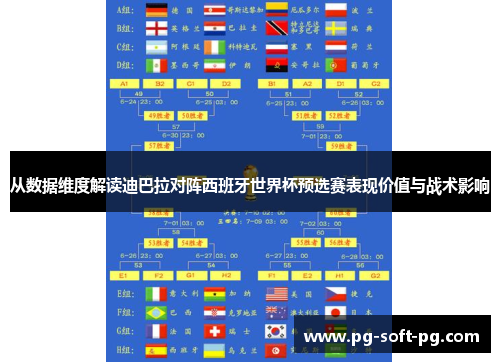 从数据维度解读迪巴拉对阵西班牙世界杯预选赛表现价值与战术影响 从数据维度解读迪巴拉对阵西班牙世界杯预选赛表现价值与战术影响