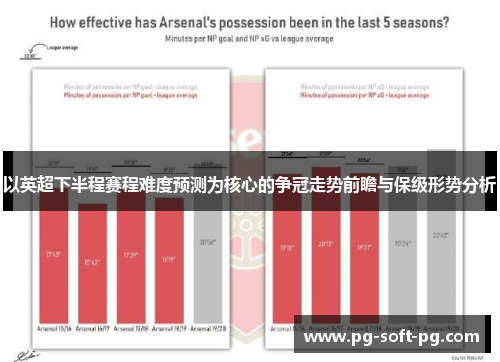 以英超下半程赛程难度预测为核心的争冠走势前瞻与保级形势分析 以英超下半程赛程难度预测为核心的争冠走势前瞻与保级形势分析