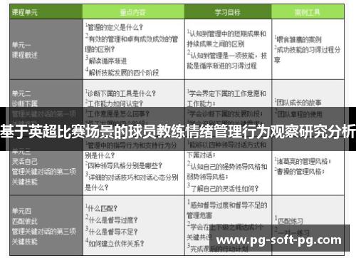 基于英超比赛场景的球员教练情绪管理行为观察研究分析 基于英超比赛场景的球员教练情绪管理行为观察研究分析