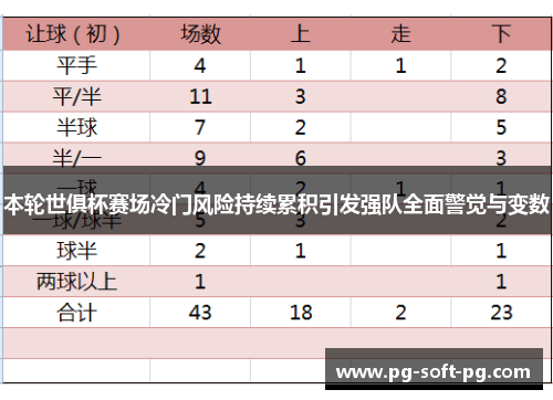 本轮世俱杯赛场冷门风险持续累积引发强队全面警觉与变数 本轮世俱杯赛场冷门风险持续累积引发强队全面警觉与变数